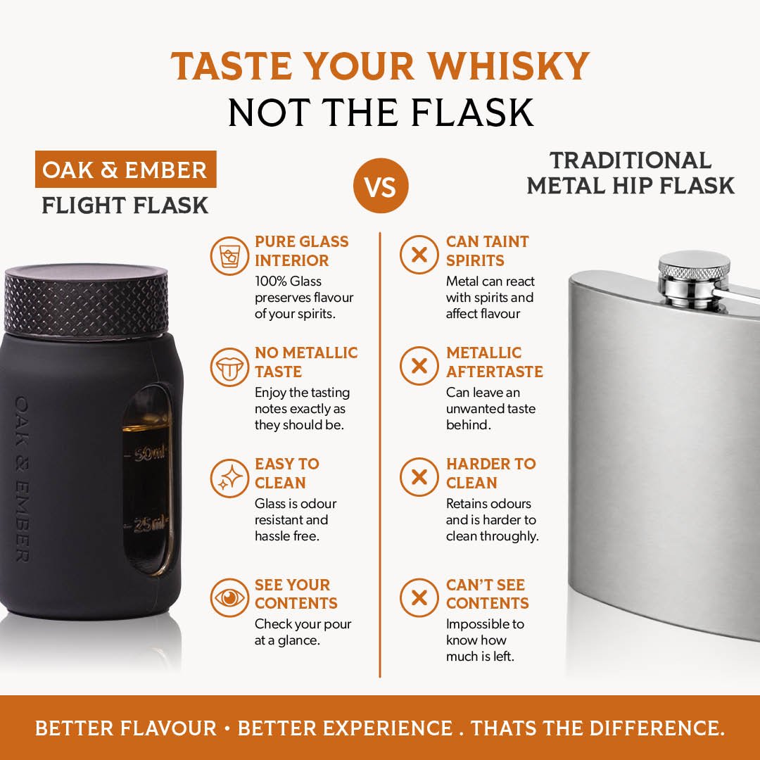 Glass Whisky Flask | Flight Flask – Oak and Ember - Oak and Ember