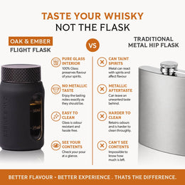 Glass Whisky Flask | Flight Flask – Oak and Ember - Oak and Ember
